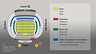 VIP Football tickets