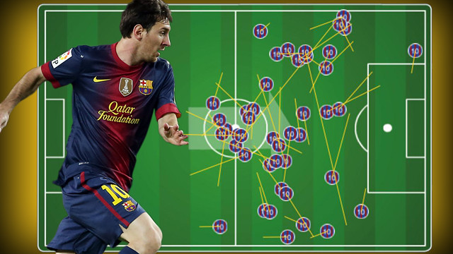 Messi data center