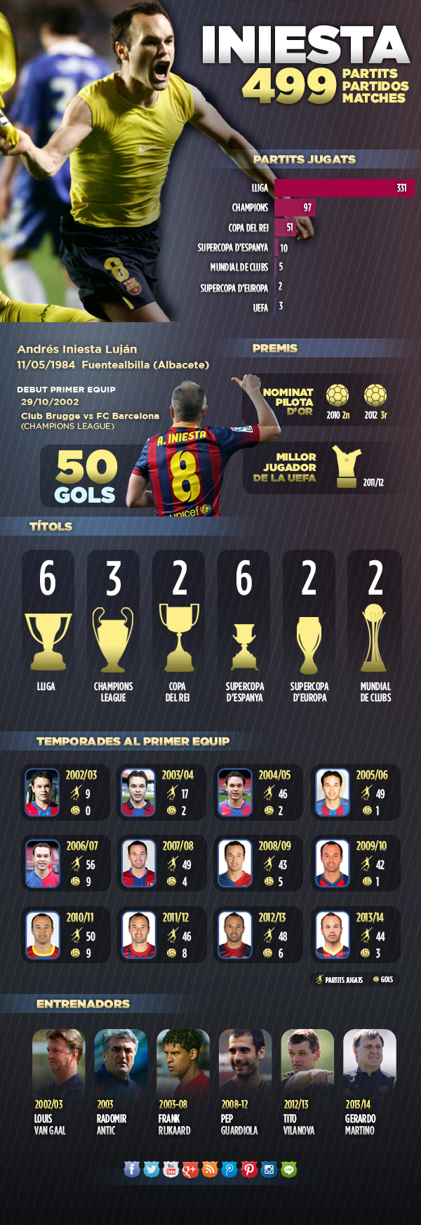 Spécial Messi et FCBarcelone (Part 2) - Page 7 INIESTA-infogr-CAT_2_.v1396891193