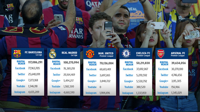 Fans Camp Nou Fans Camp Nou