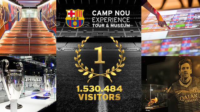 The Camp Nou Experience received 1,530,484 visitors in 2014 The Camp Nou Experience received 1,530,484 visitors in 2014